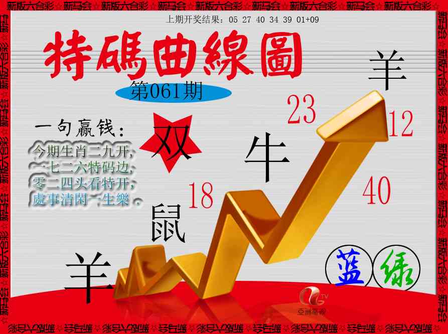 061期特码曲线图[图]