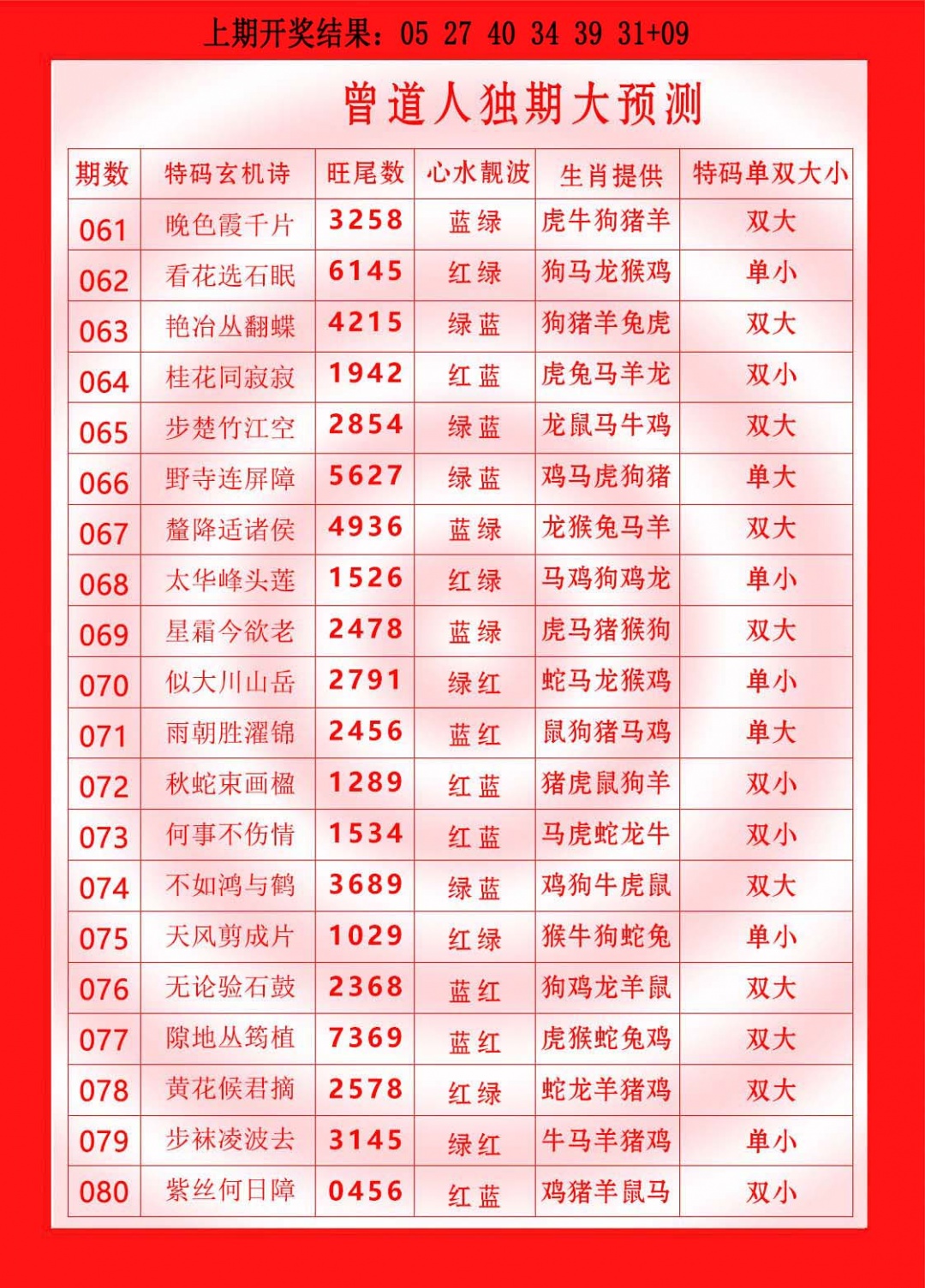 061期曾道人独期大预测[图]
