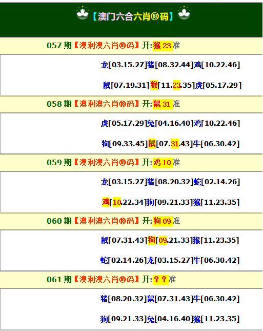061期澳利澳六肖18码[图]