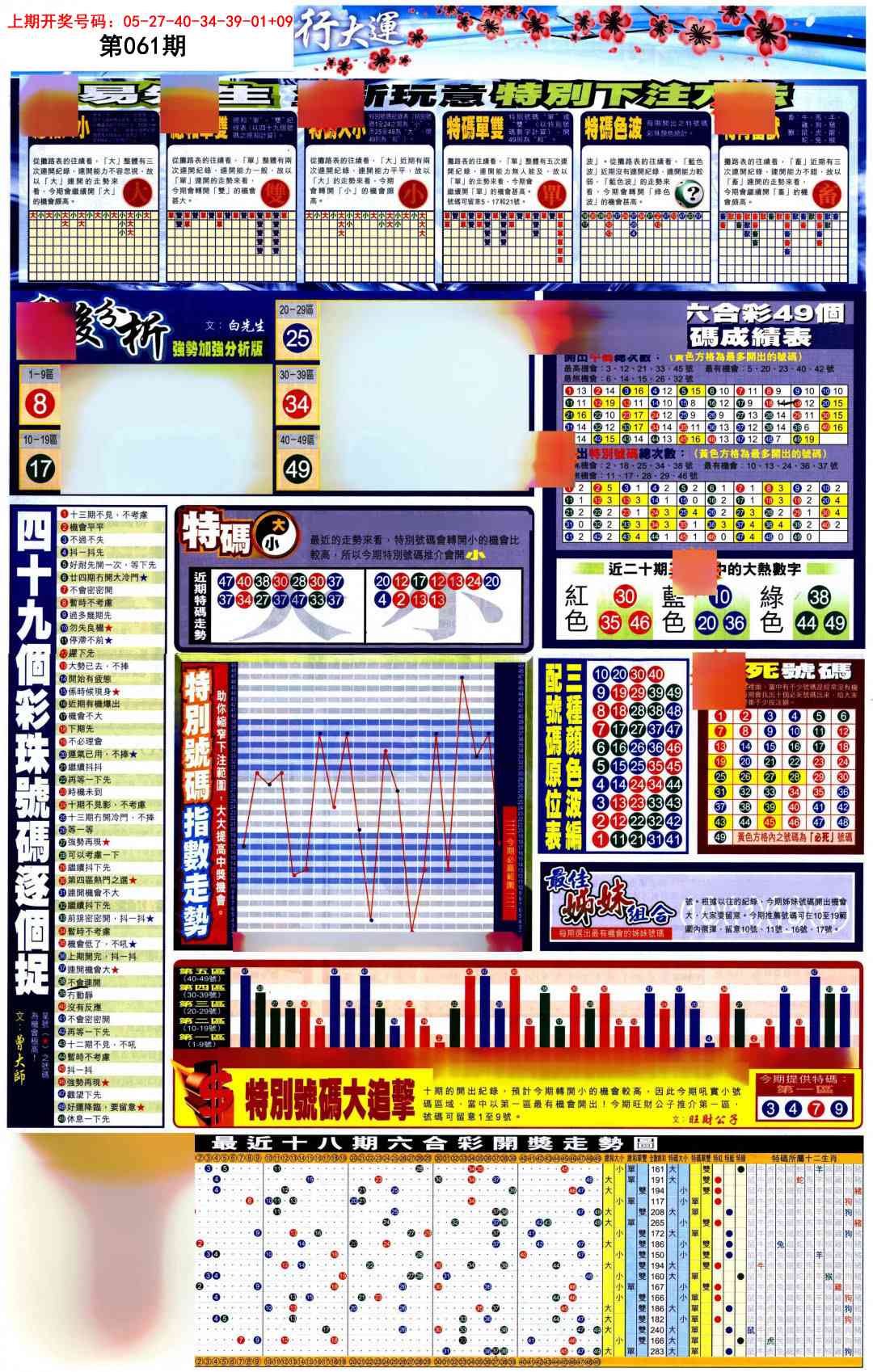 061期贴士皇D加大版[图]
